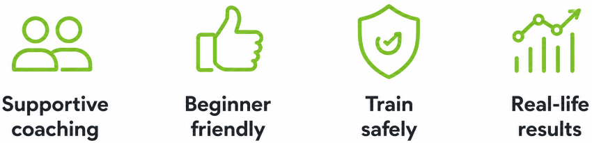 Personal training feature icons for Helfi showing supportive coaching, beginner friendly training, safe exercise and real-life results mobile.