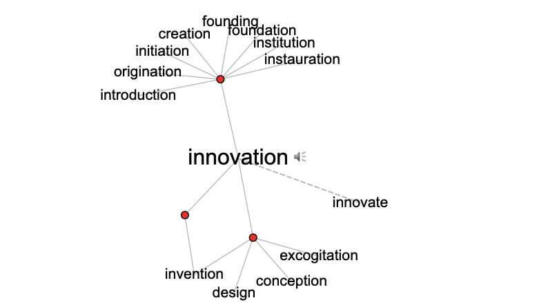 125 Innovation Synonyms You Should Be Using In Your Business