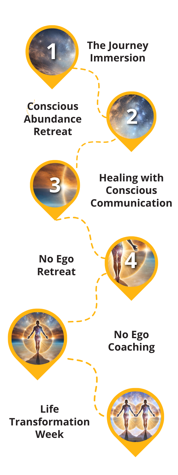 Life Transformation Program