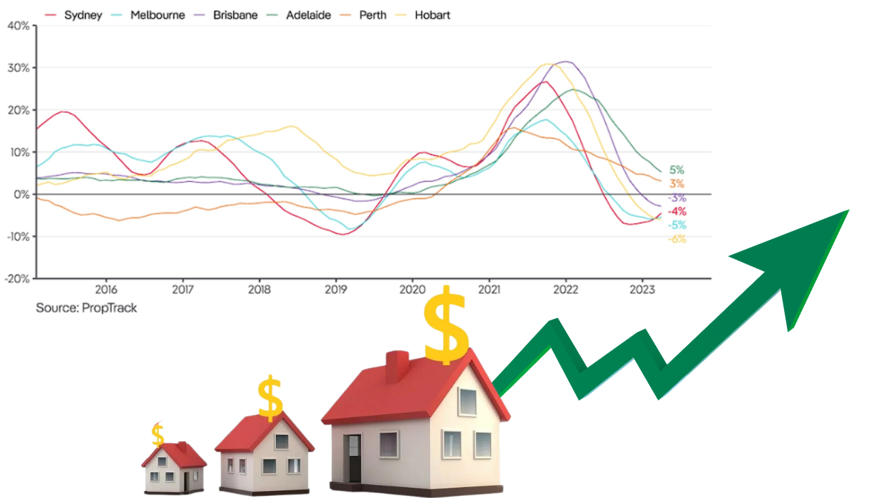Graph highlighting the surge in Australian home values.