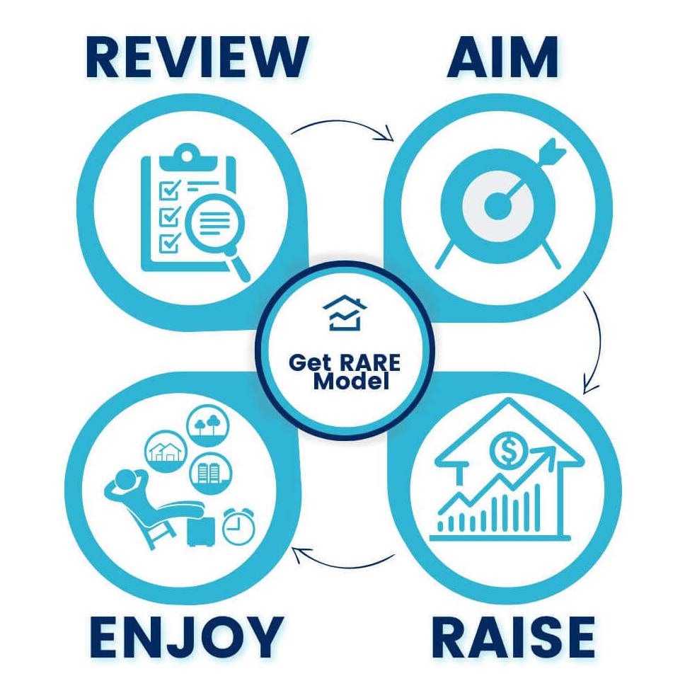 Get RARE Properties | Get RARE Model | Understand Your Financial Situation and Long-term Property Investment Goals | What makes a Property Investor Successful?