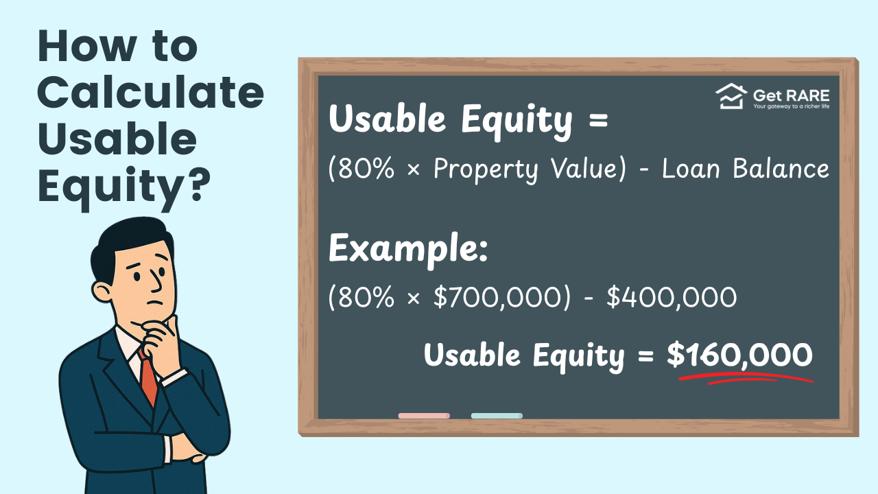 Chart showing usable equity calculation: Property Value $700K, 80% LVR = $560K, Loan Balance $400K, resulting in $160K usable equity