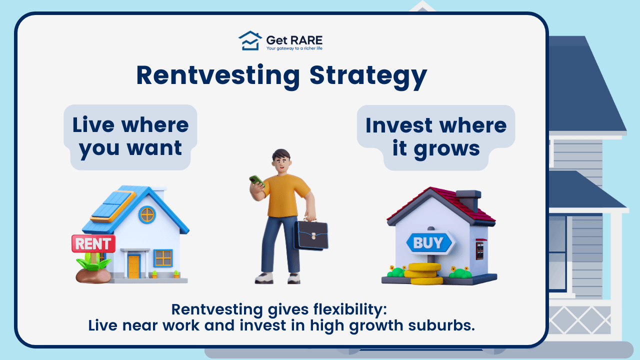 Illustration explaining the rentvesting strategy: a person stands between two homes. On the left, a home with a ‘Rent’ sign shows that you can rent a property near work or family; on the right, a home labeled ‘Buy’ shows owning an investment property in a high‑growth suburb. The image shows that rentvesting gives you the flexibility to live where you want while investing elsewhere. It notes that rentvesting allows you to join property investors without sacrificing lifestyle. It also highlights that rentvesting requires careful planning and invites viewers to decide if rentvesting is right for them.