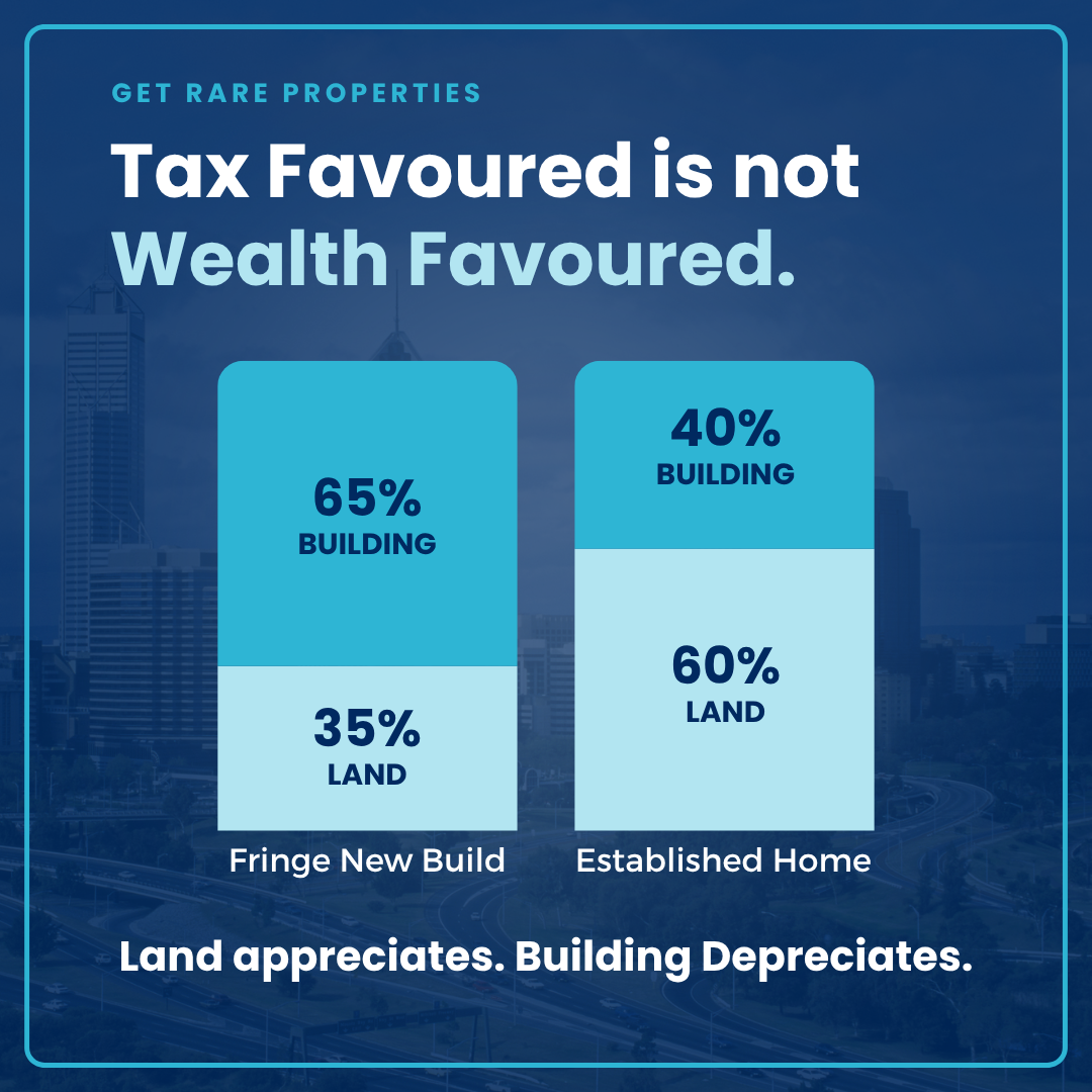 Land versus building share of purchase price: 35% land on a fringe new build, 60% land on an established middle ring home
