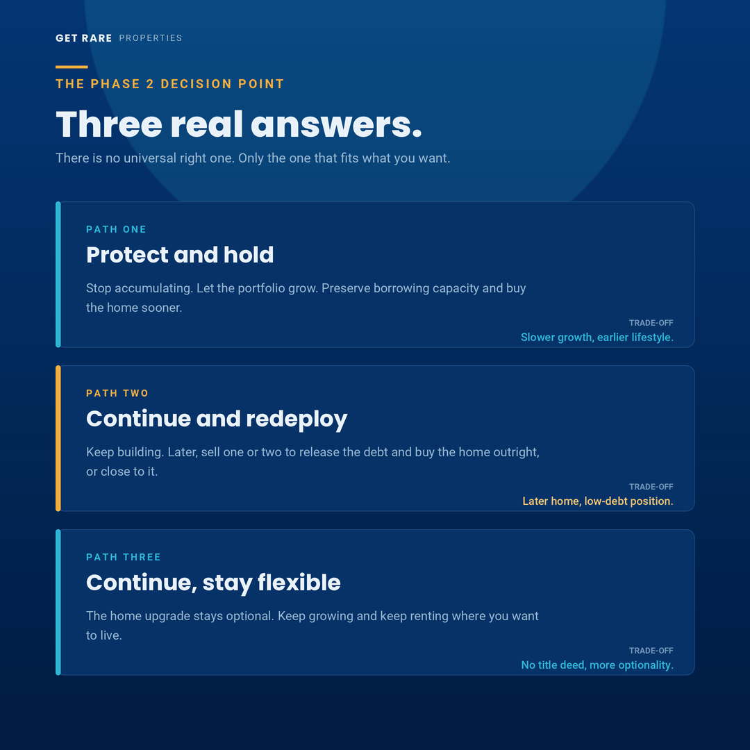 Three rentvesting paths at the Phase 2 decision point, protect and hold, continue and redeploy, continue and stay flexible