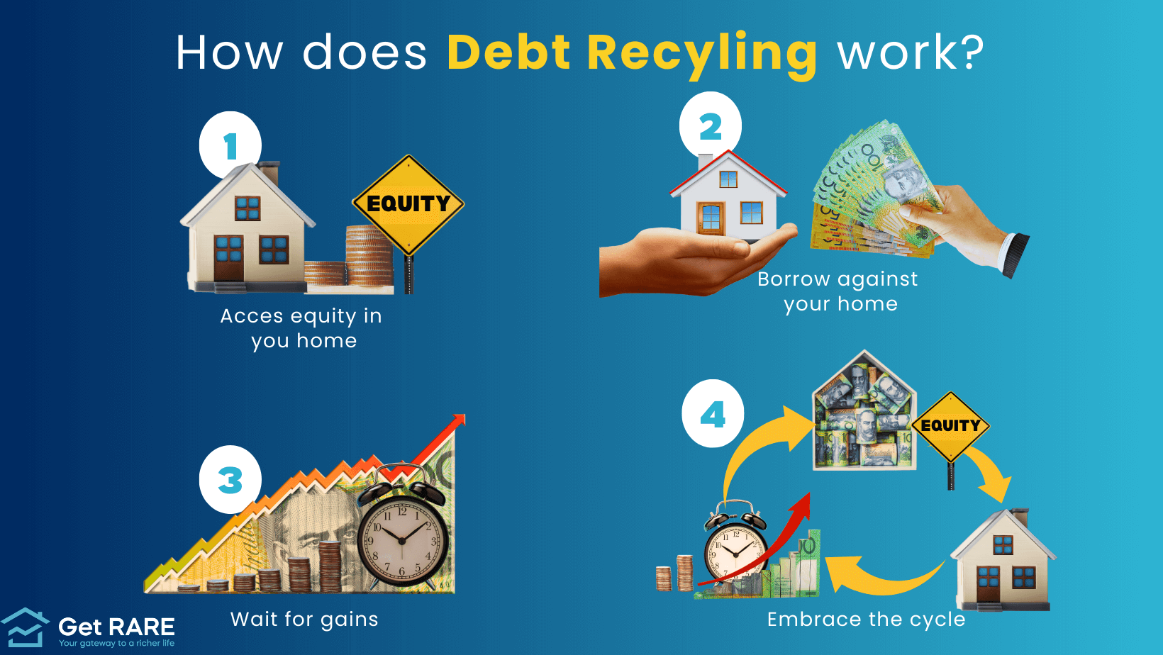 how does debt recycling work