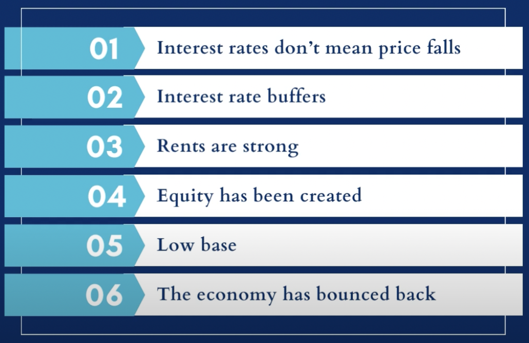 Interest Rate Rising. What does that mean to the savvy investors?