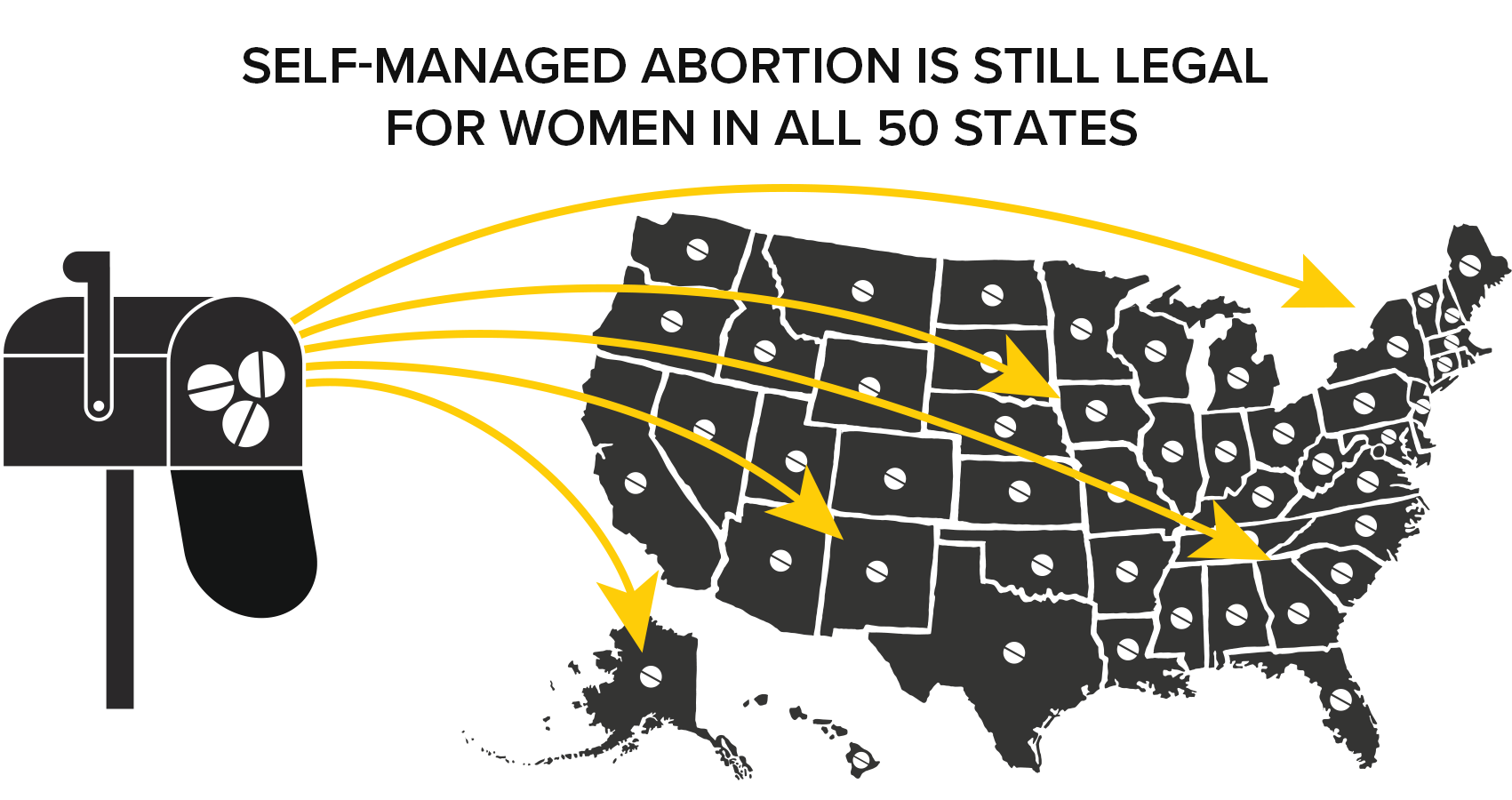 Self-managed abortion is still legal for women in all 50 states.
