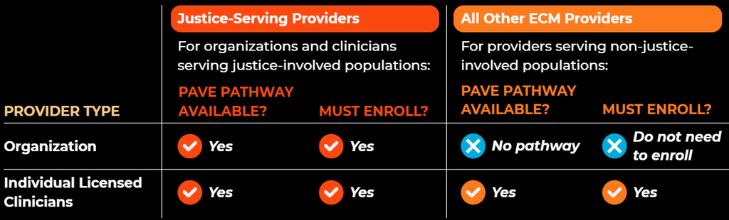 PWA | PAVE ECM Enrollment