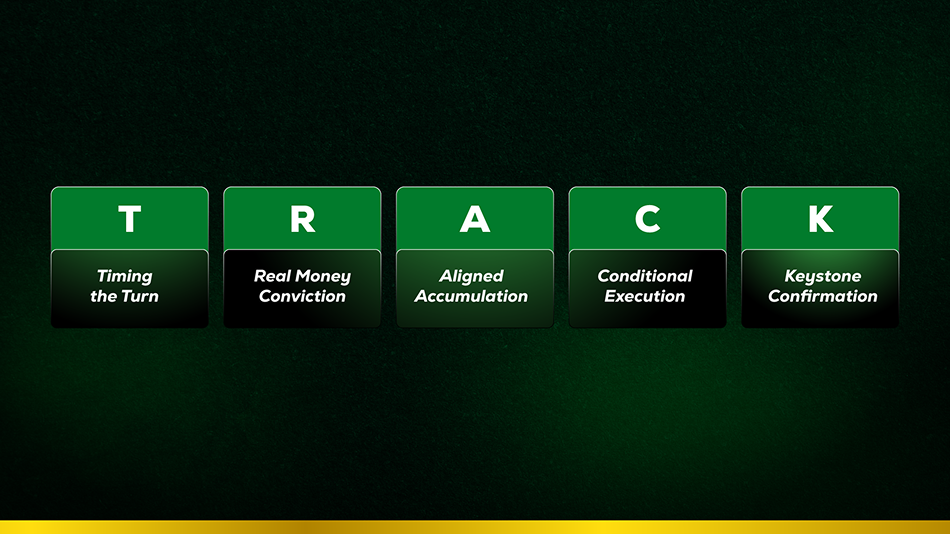 T.R.A.C.K. Alert mockup — Quiet Zone