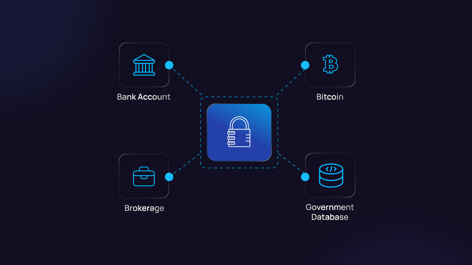 Encryption explainer card