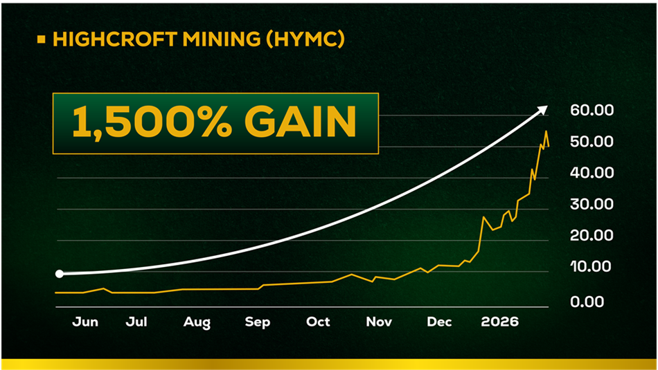 HYMC 1500% gain chart