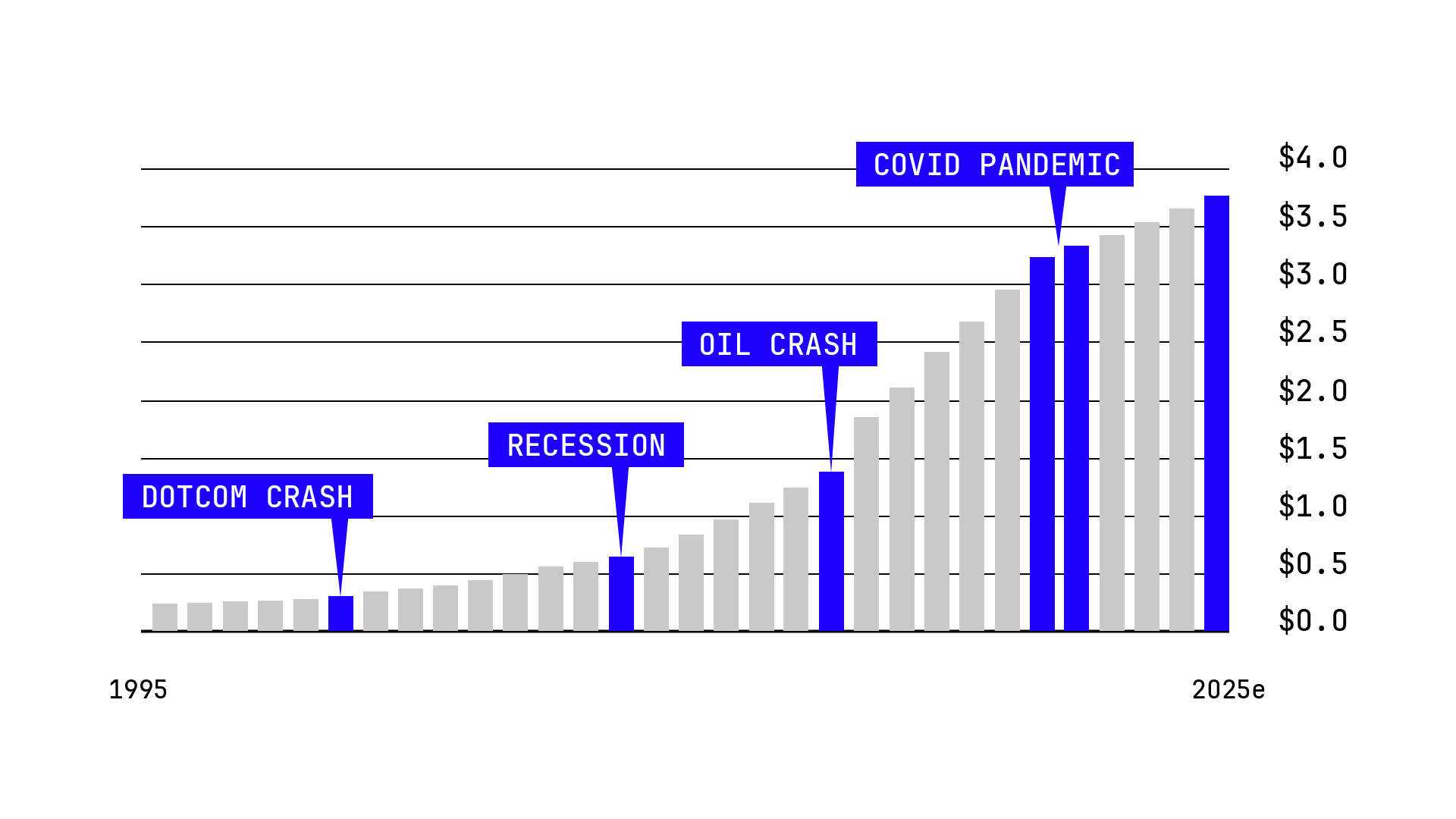 28 years of uninterrupted payouts through Dotcom Crash, Recession, Oil Crash, and COVID Pandemic (1995-2025)