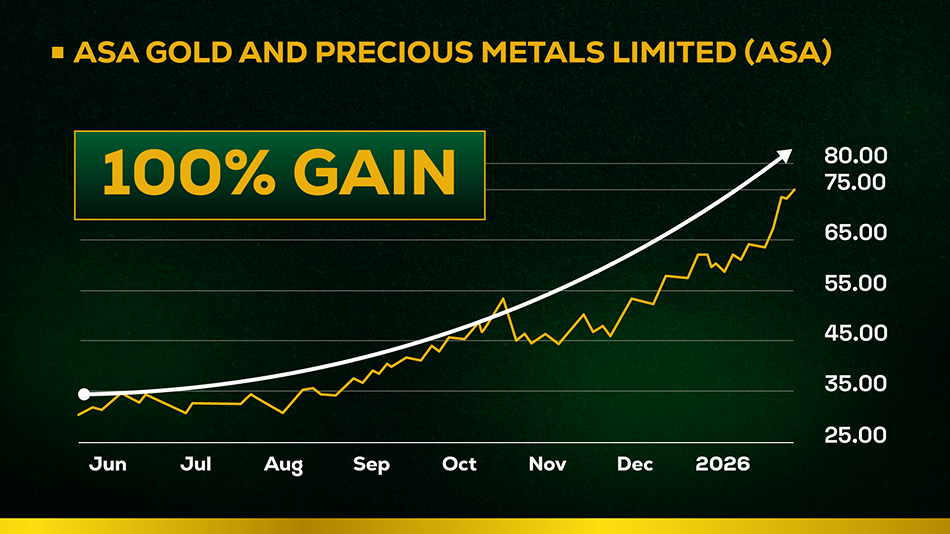 ASA 100% gain chart