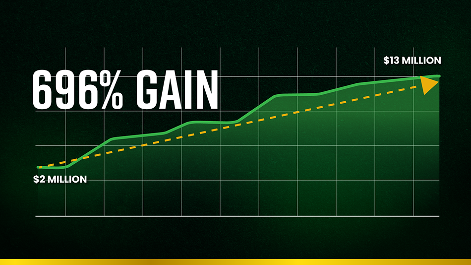 $2M to $13M — 696% gain chart