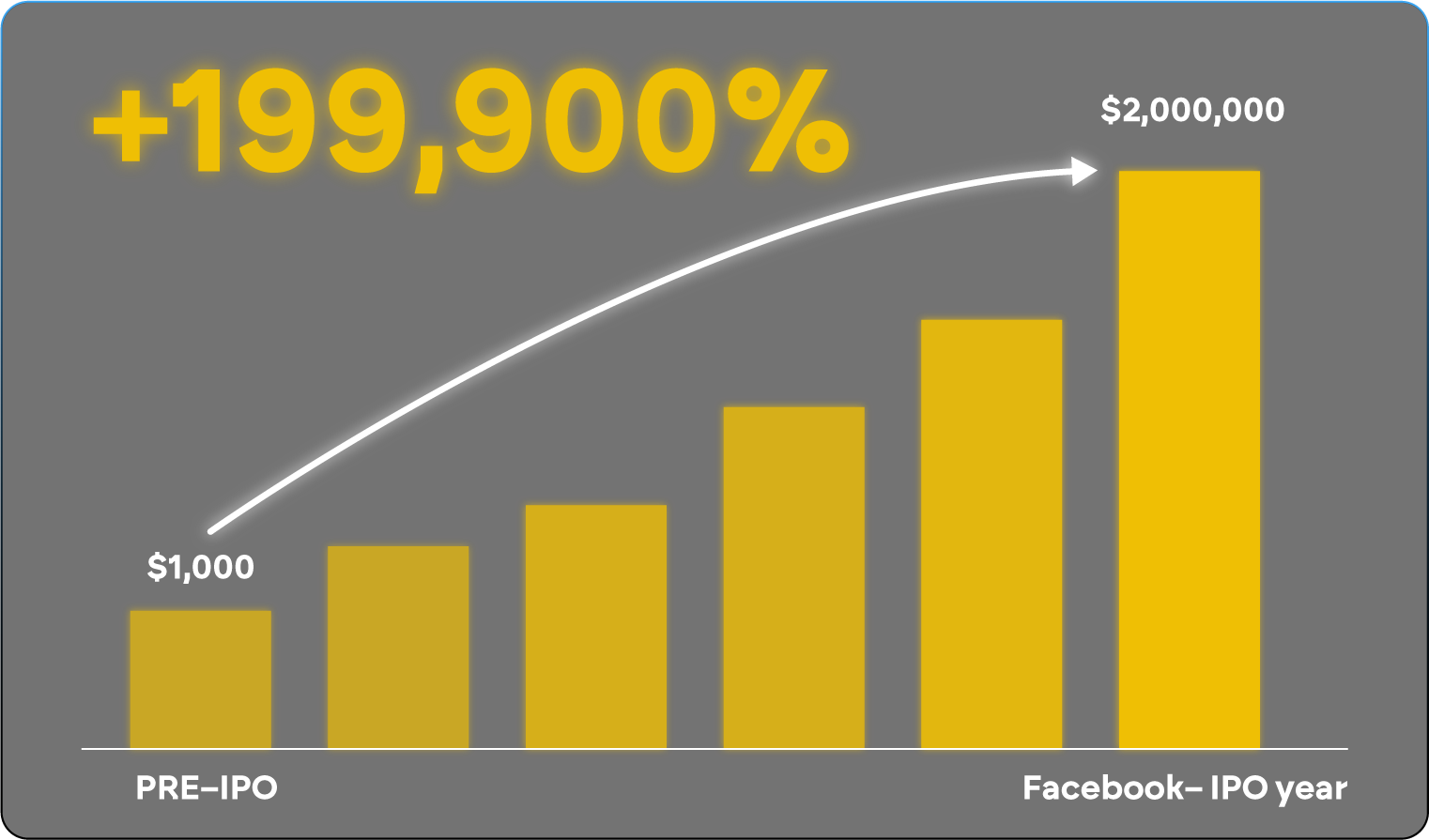 Facebook pre-IPO chart