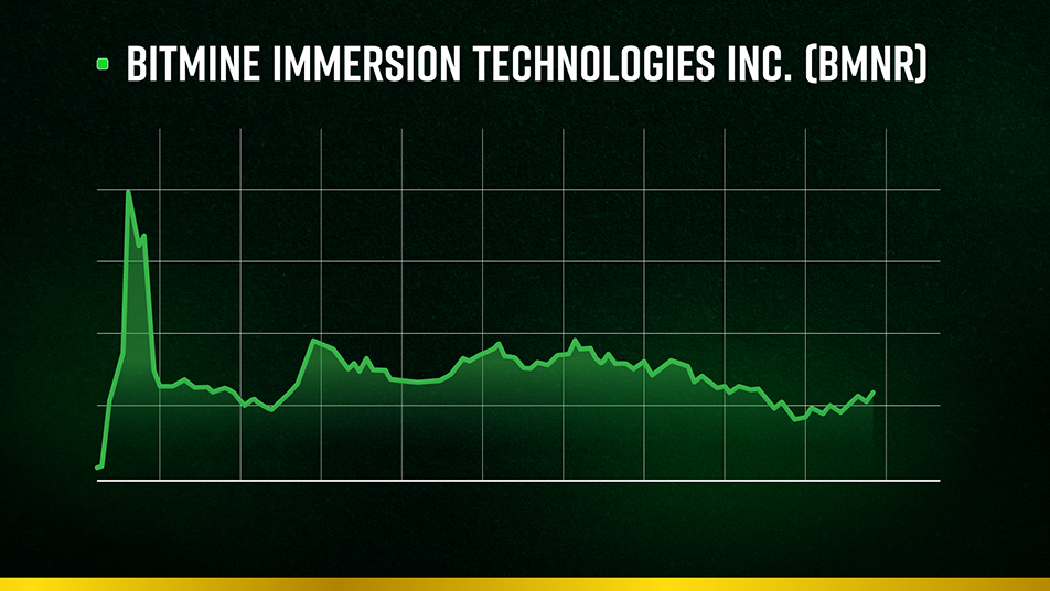 Grid of nine insider-driven trade charts