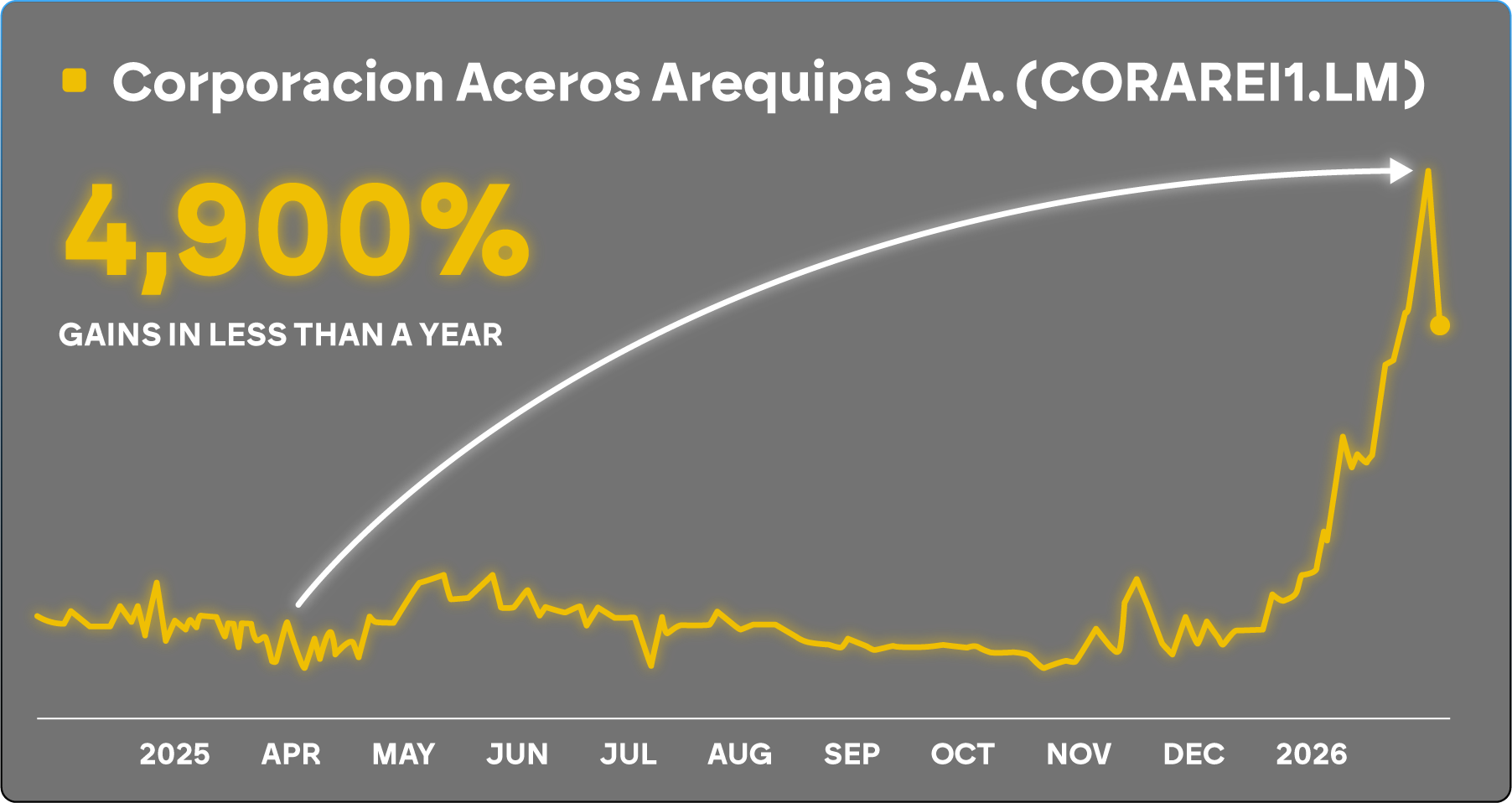 Arequipa Resources chart