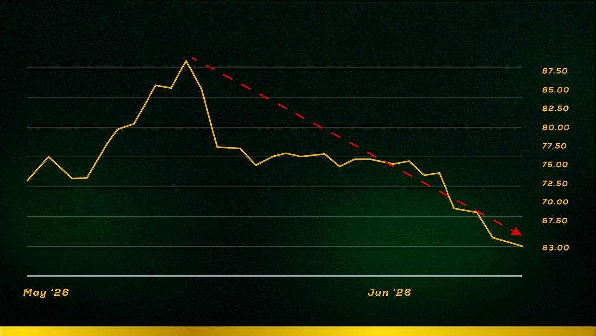 Streaming stock outperforming silver with price around $36