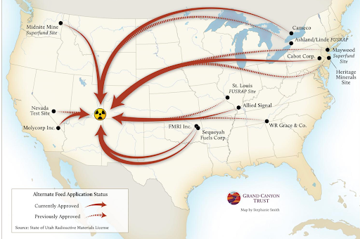 Alternate Feed Application Status - uranium processing network map