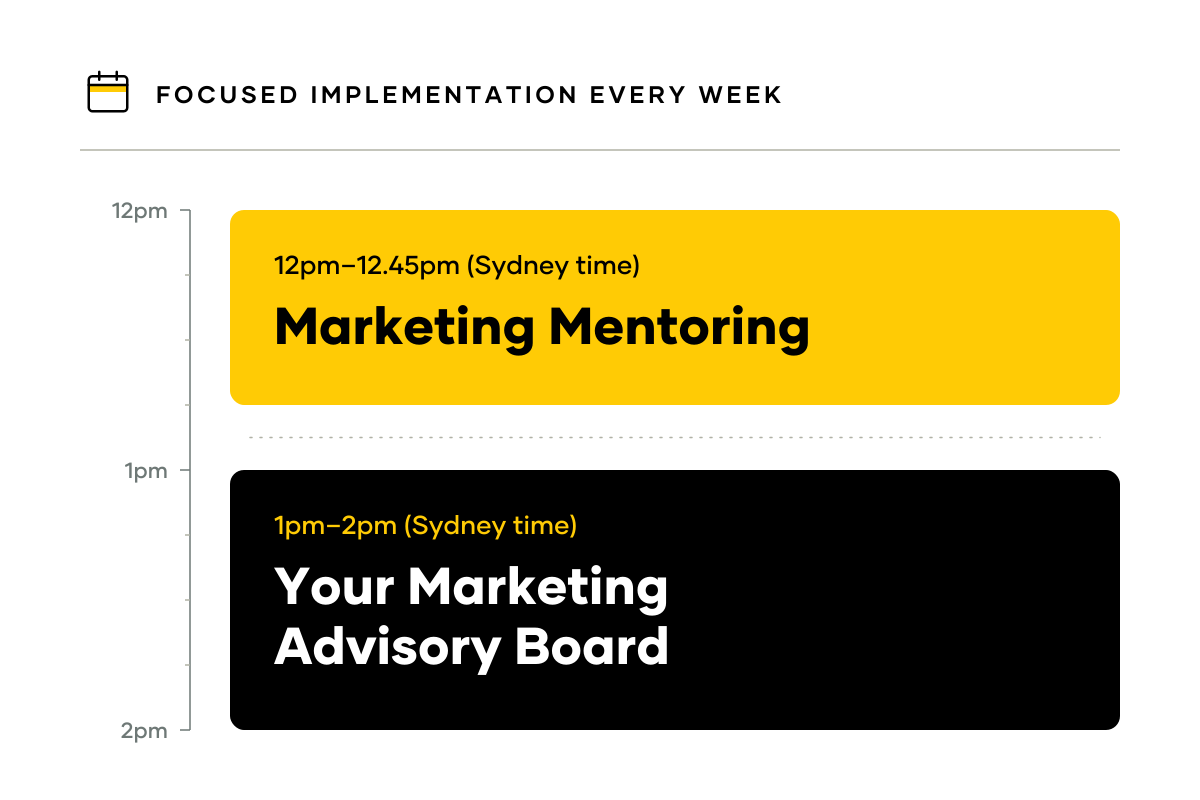 Weekly sessions, Sydney time