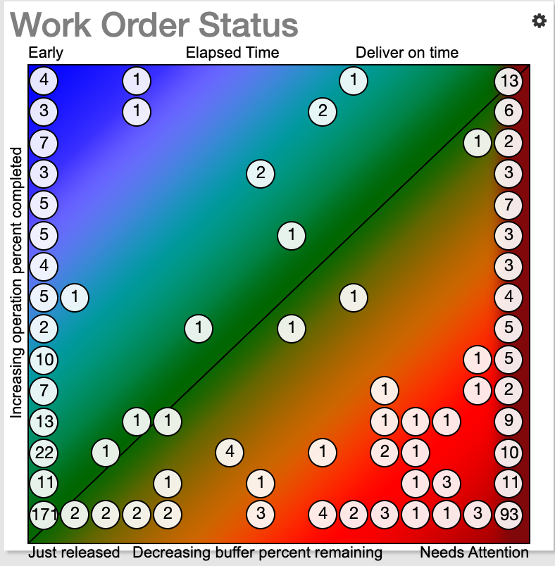 Heat maps show how production is progressing in real-time