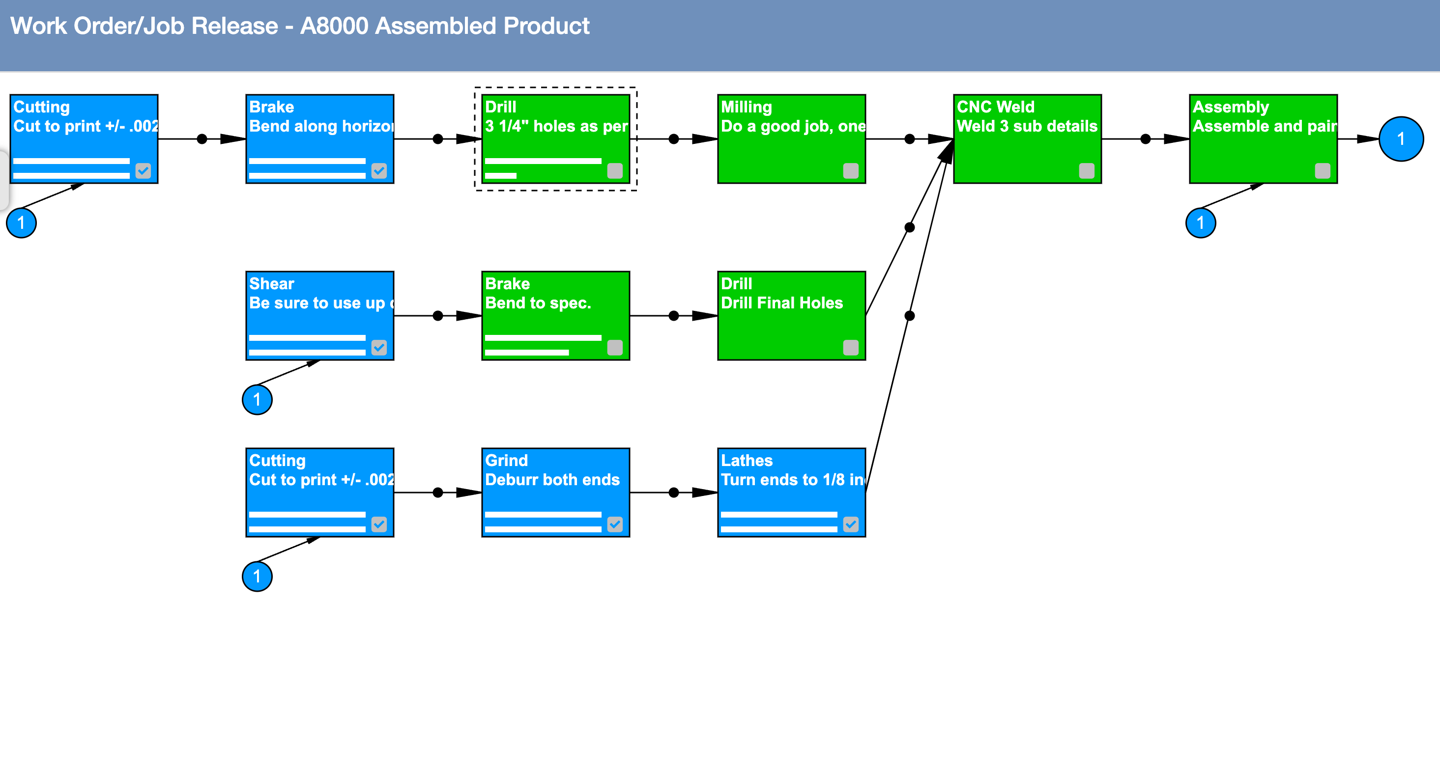 Graphical Bill of Manufacture