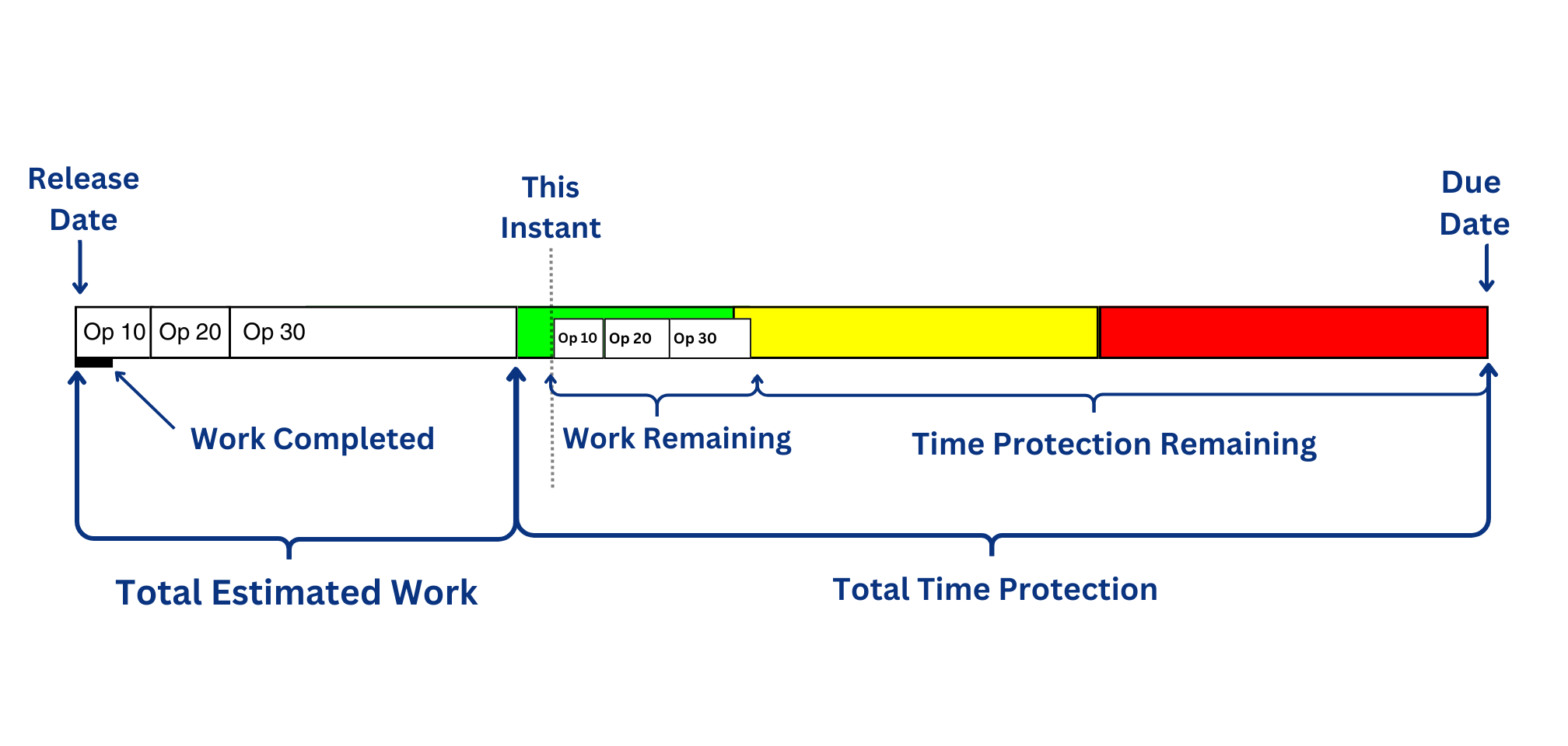 Work Order Execution Plan