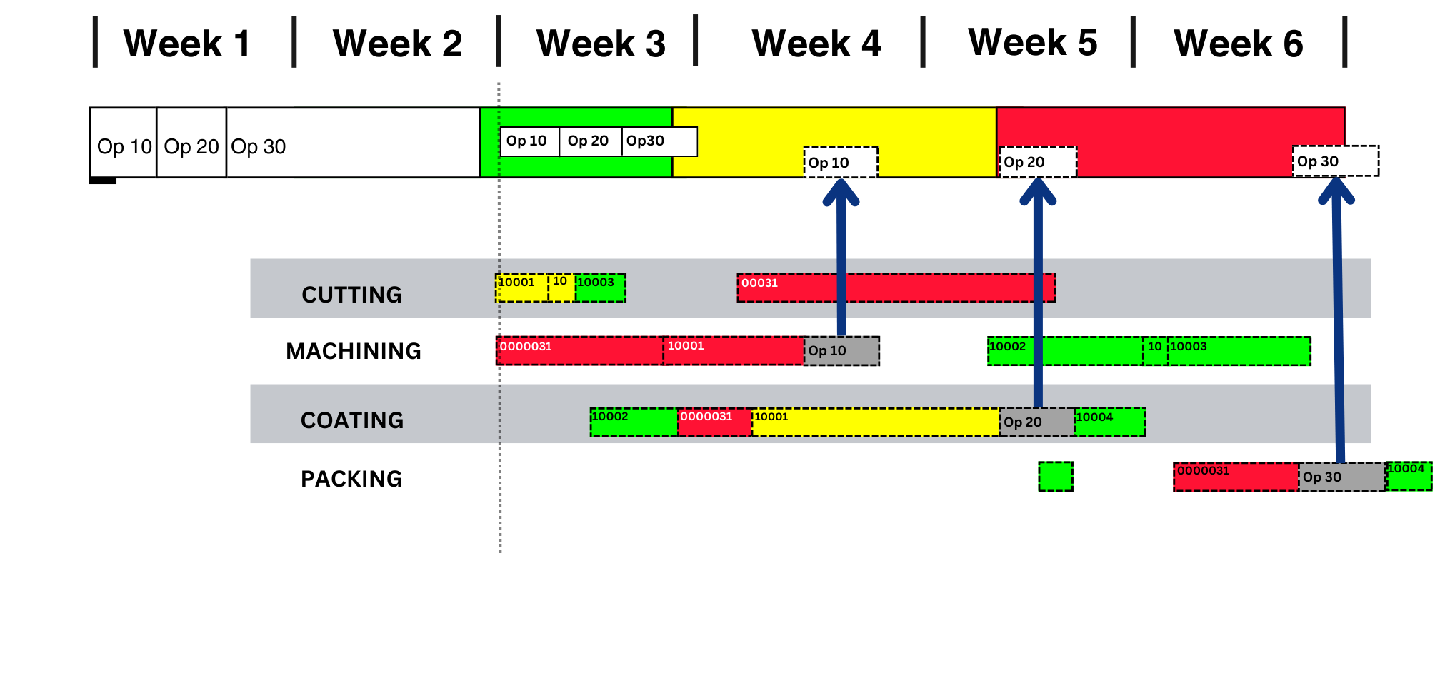 PFM's Predictor shows when jobs are expected to finish.