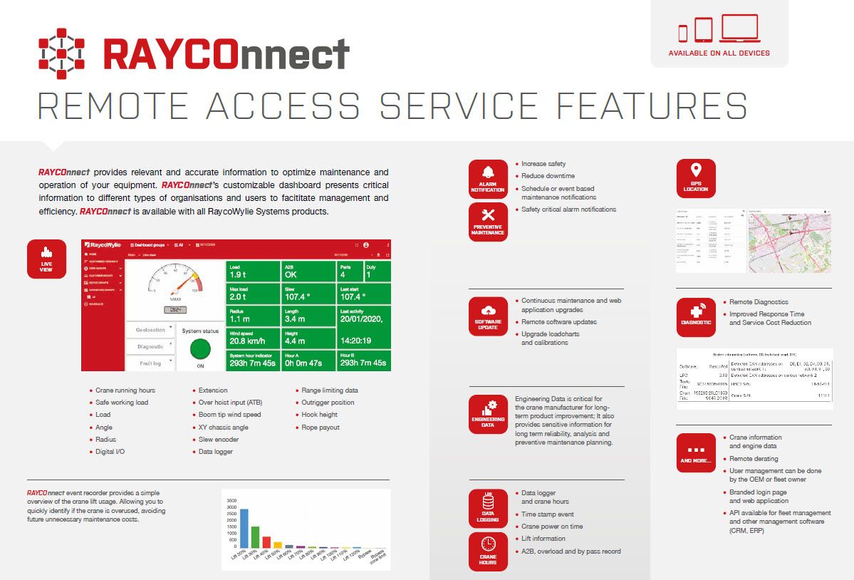 Lattice Crane Computer Connectivity