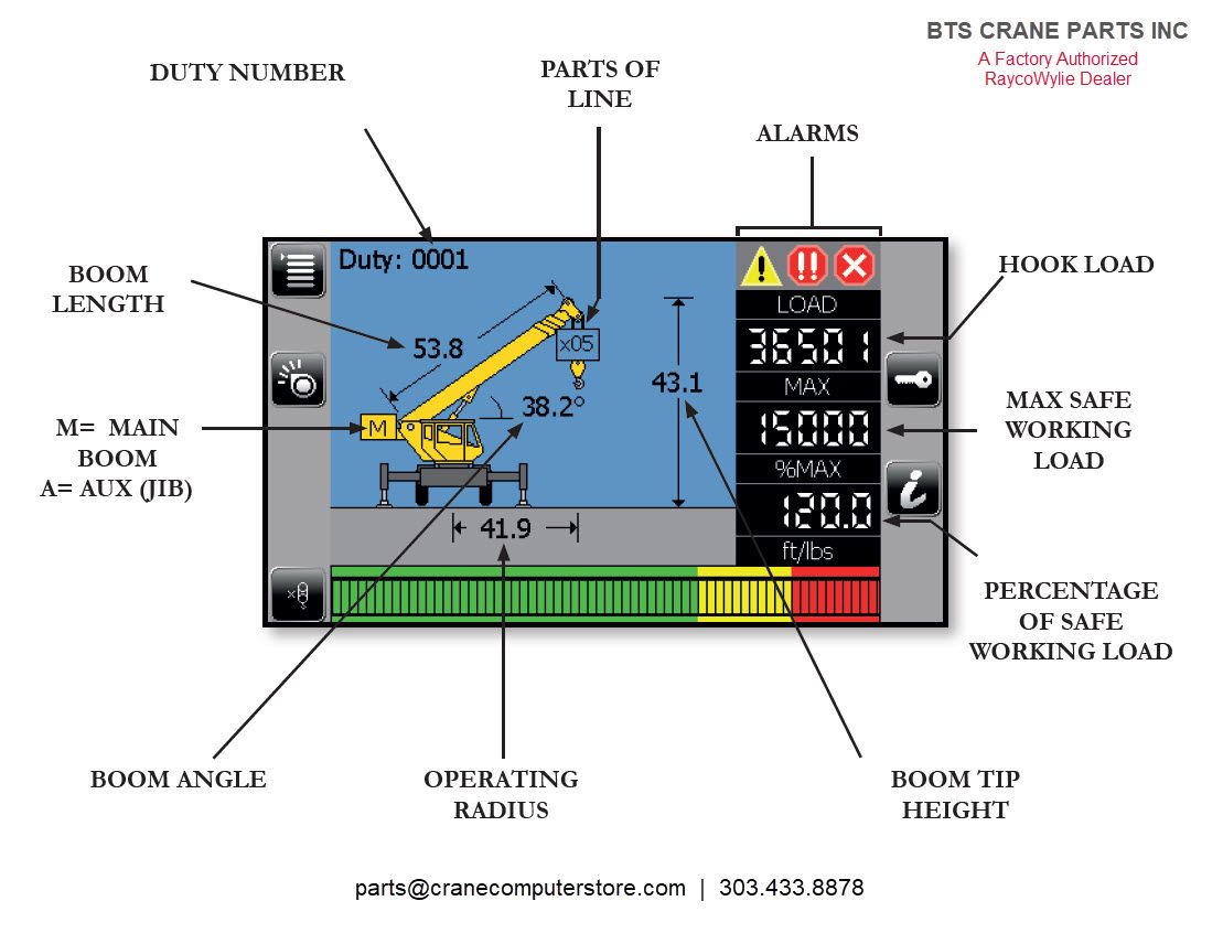 Rayco Wylie i4300 Replacement Crane Display