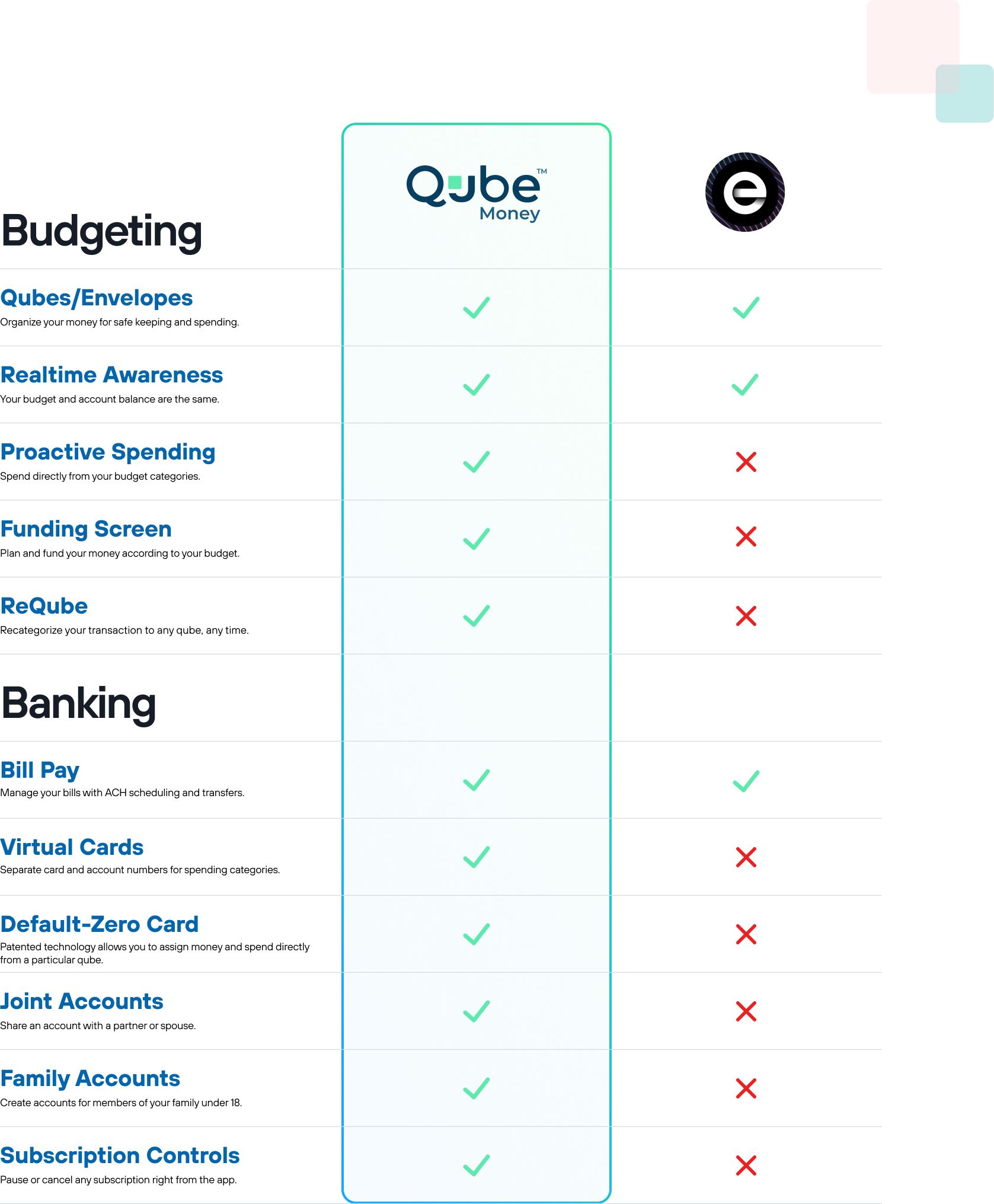 Cash Stuffing - Digitized - The Qube Money Blog