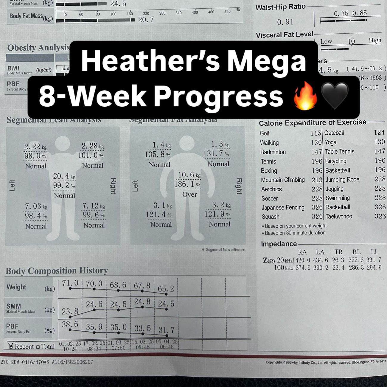 Client 6-week challenge weight loss results from Apex Coaching in Sale