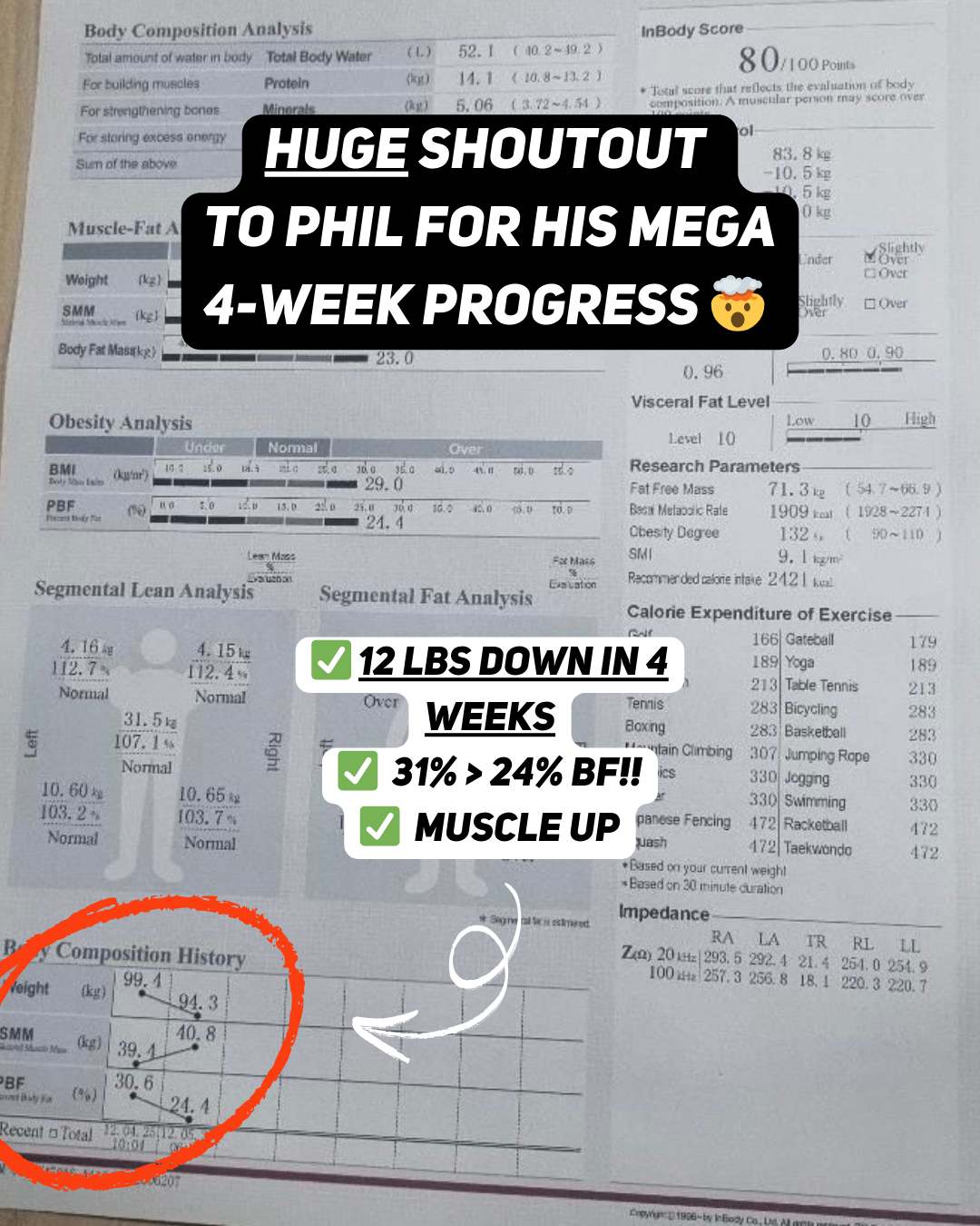 Before and after progress tracking sheet from Apex Coaching 6-week program