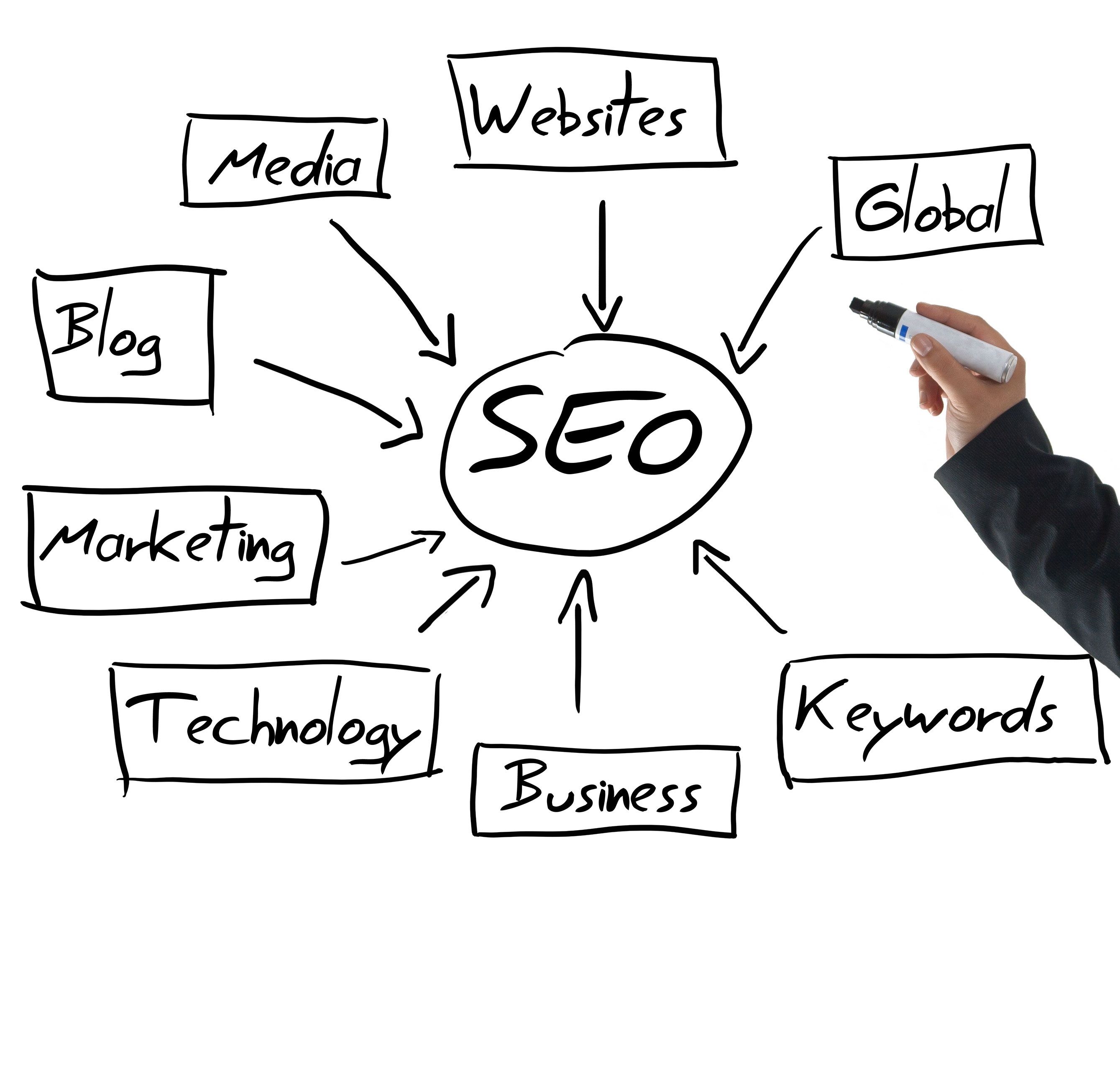 Small Business SEO Boost