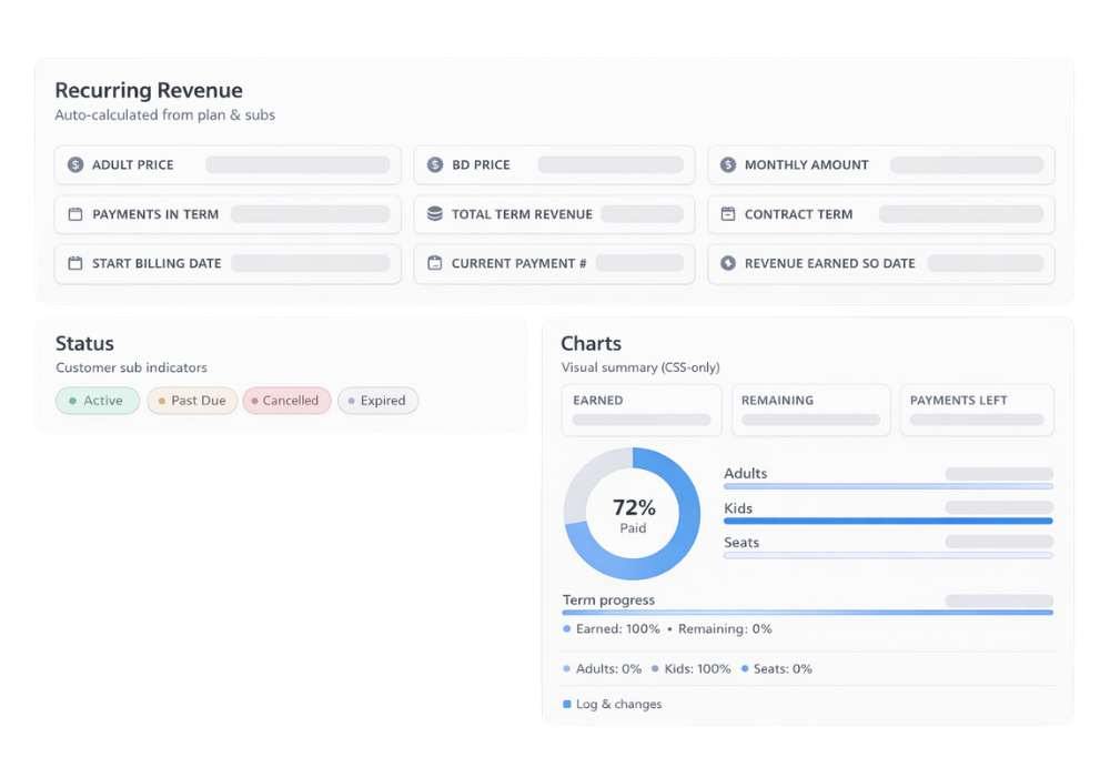 Revenue and growth insights