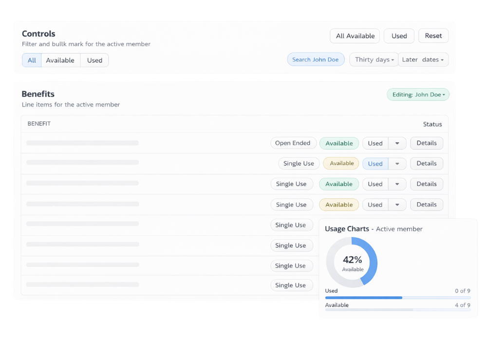 Benefits usage tracking