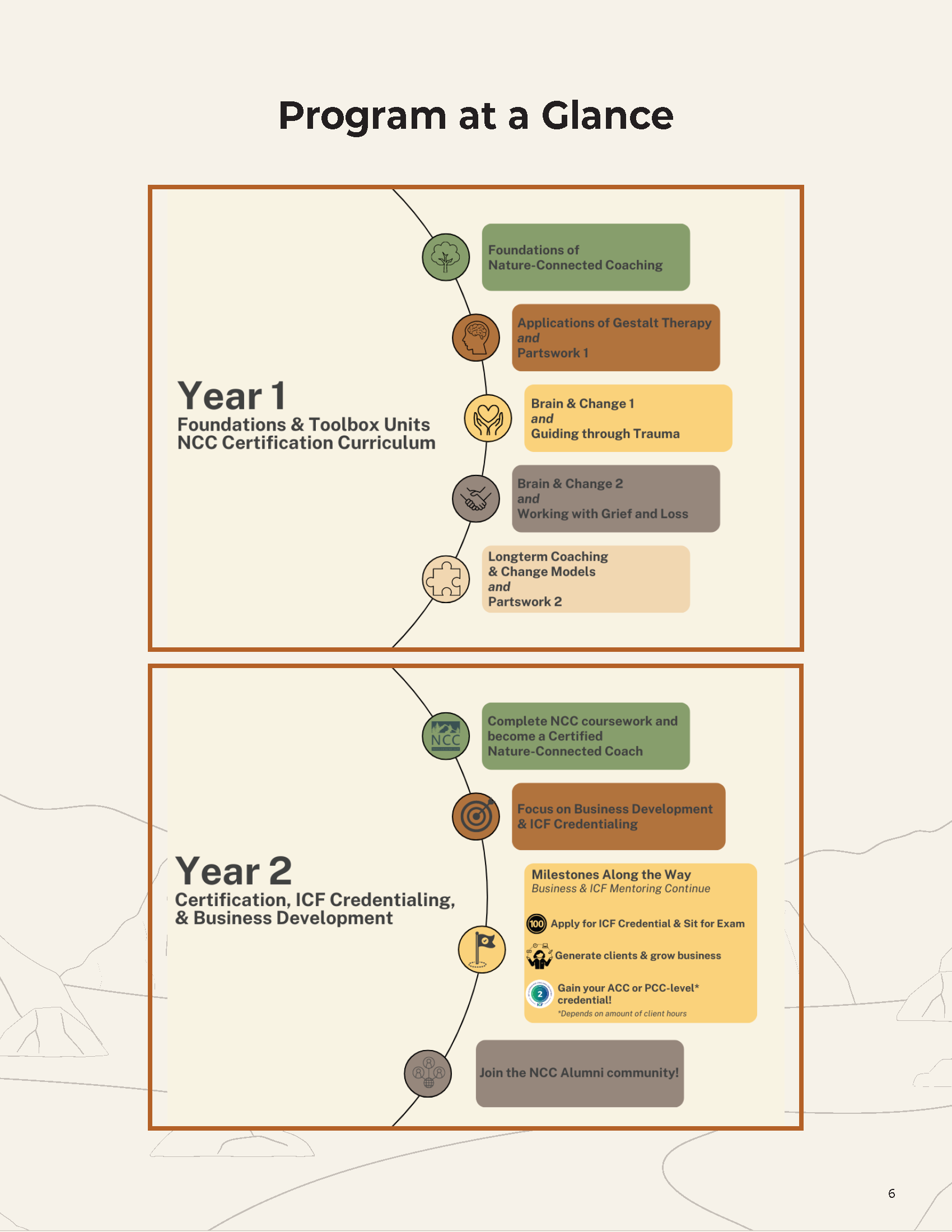 Brochure Page Tuition