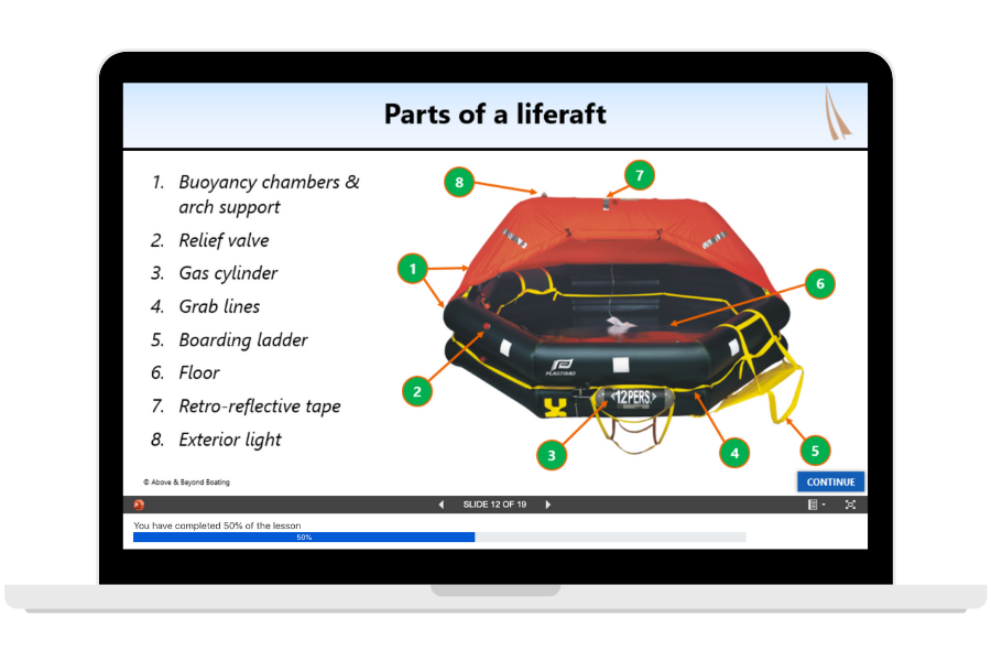 Parts of a Liferaft - Sea Survival Course