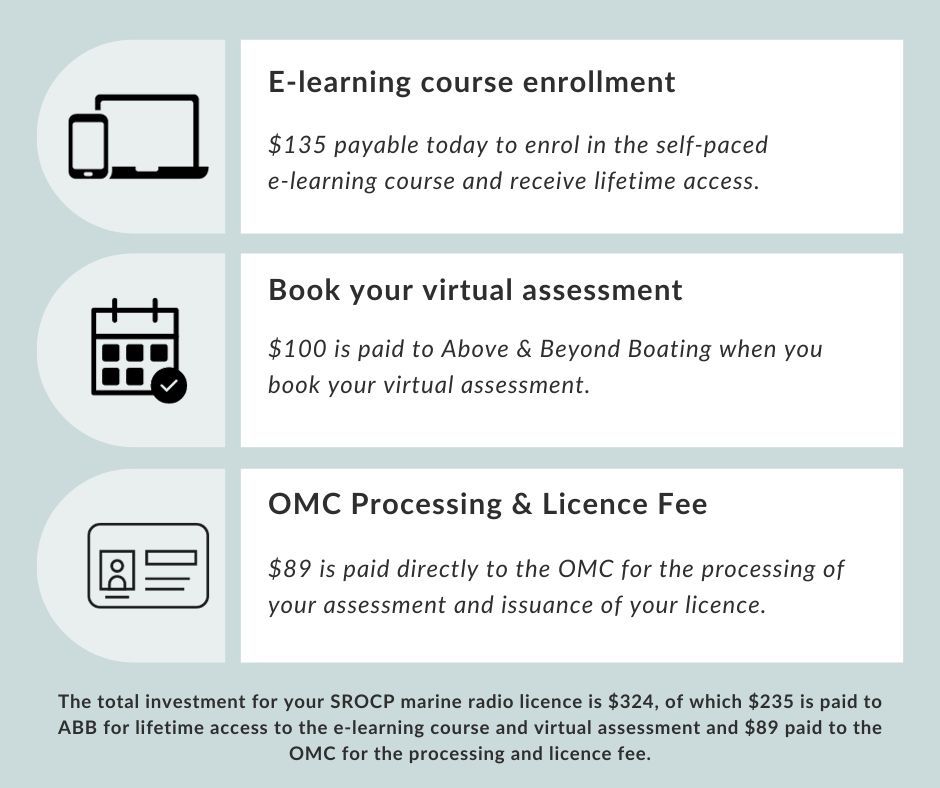 E-Learning Course Enrollment Process