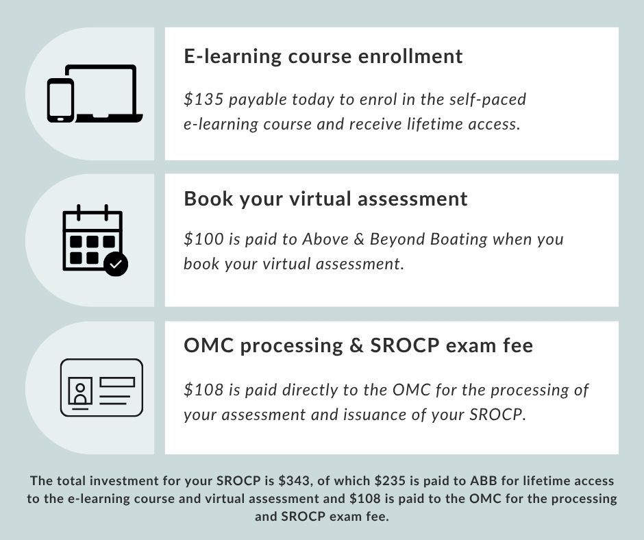 E-Learning Course Enrollment Process