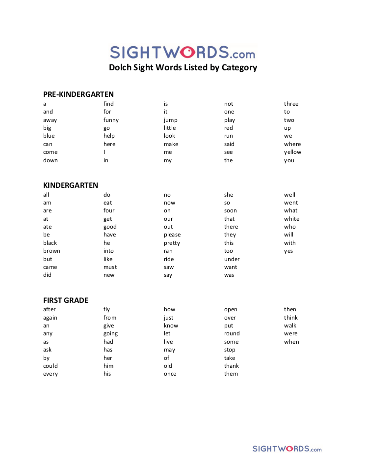 Listing of common sight words