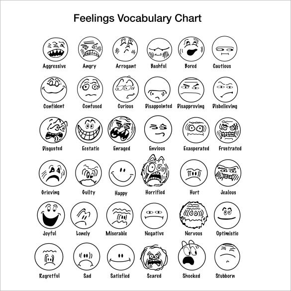 Chart of cartoon drawings of different expressions