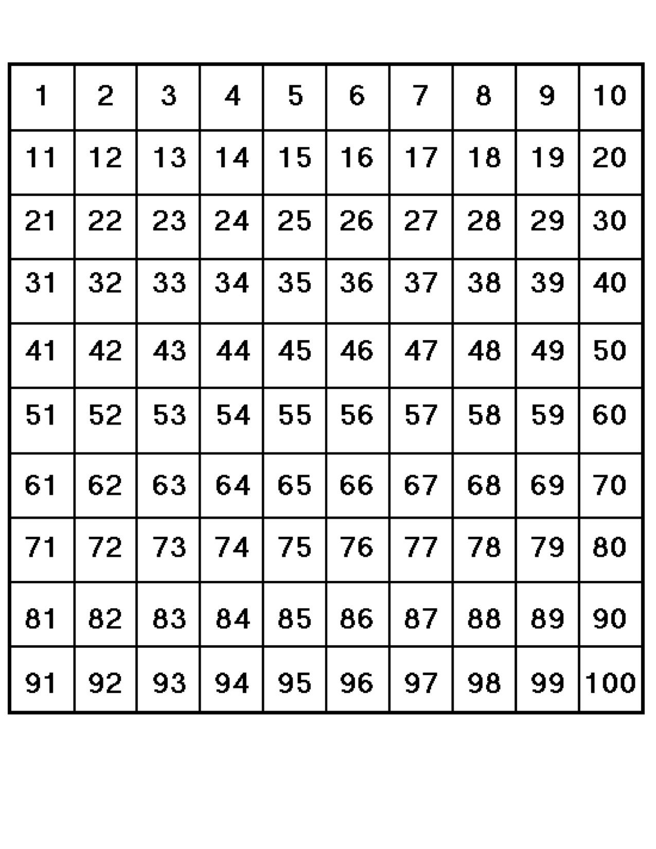 10 by 10 grid with increasing numbers in each box from 1 to 100
