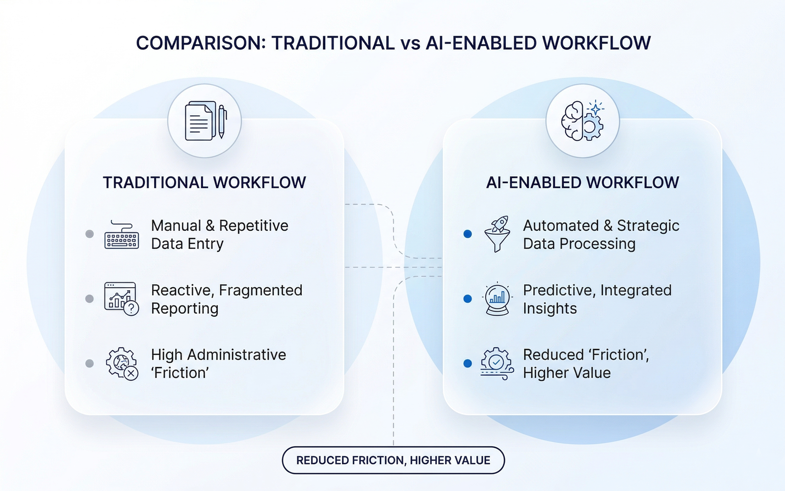 Infographic showing the benefits of AI workflow automation for Australian small businesses.