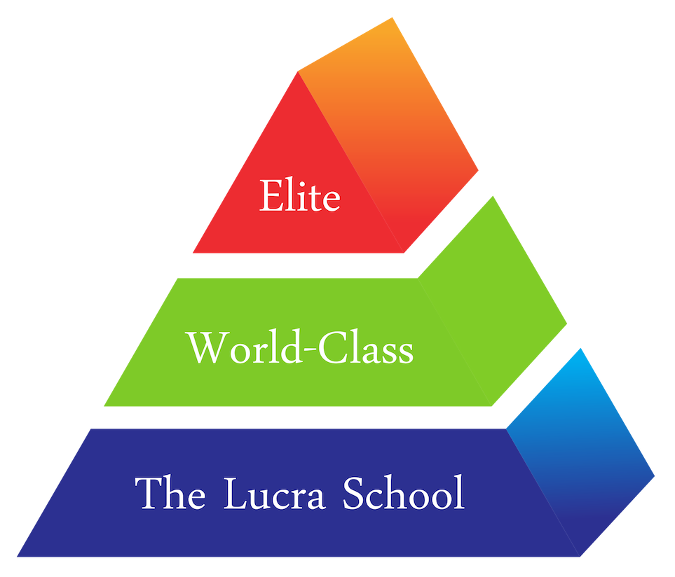 The Lucra School for Coaches & Speakers is our baselevel program.