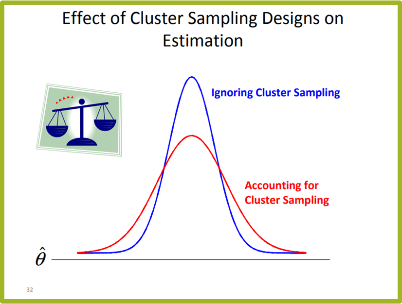 Instructor: Trent Buskirk