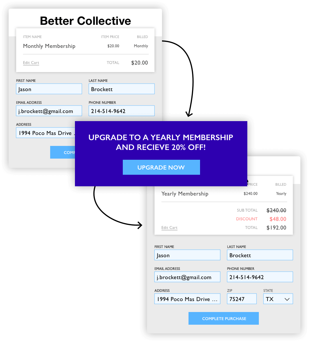 Facebook Custom Audiences are easy to use with the Ontraport app