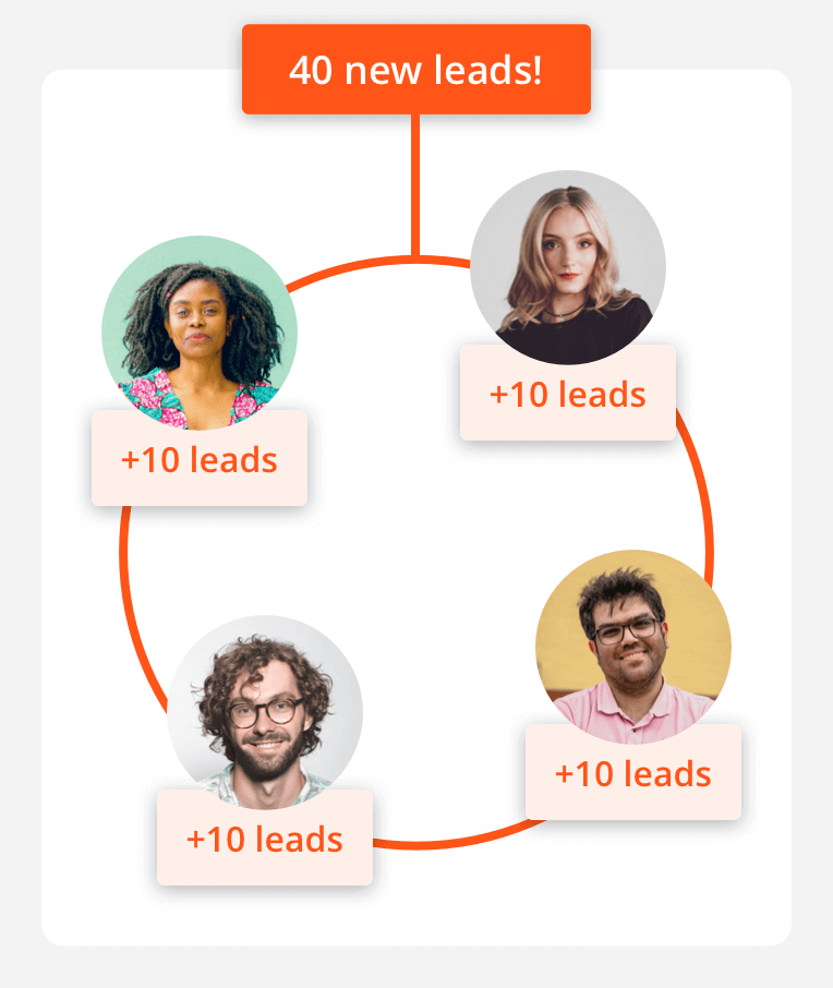Screenshot showing representation of Round Robin lead routing in the Ontraport app