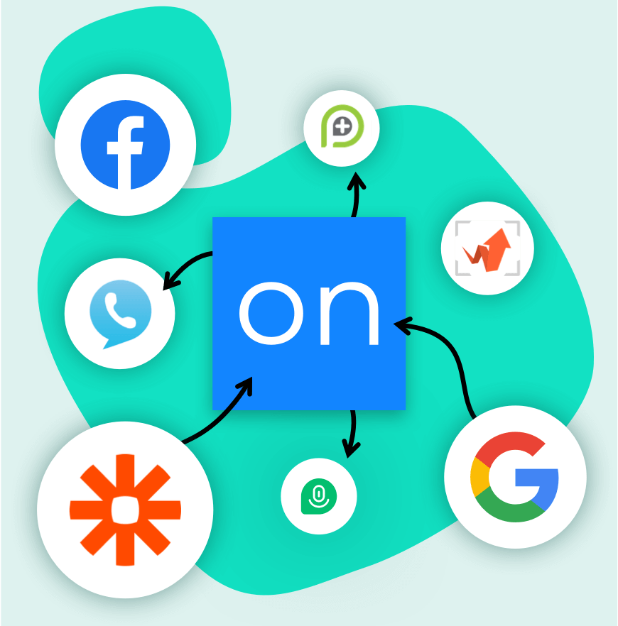 A visual representation of multiple different platforms integrating with Ontraport